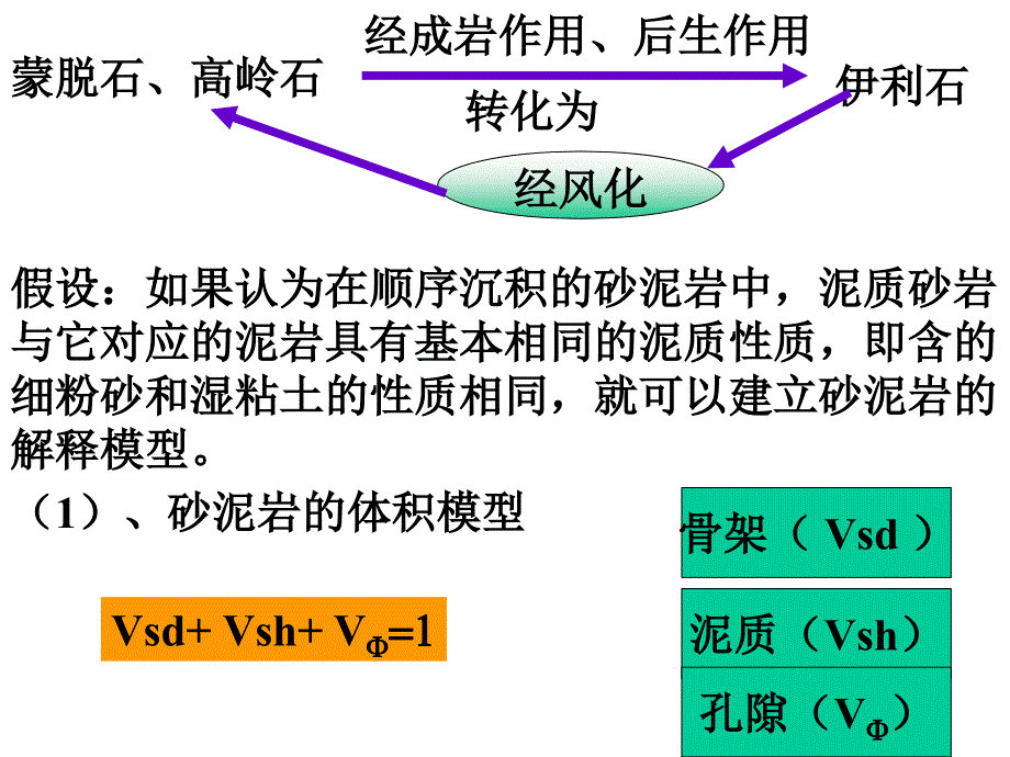 测井解释4－砂泥岩解释1－砂泥岩解释模型_第3页