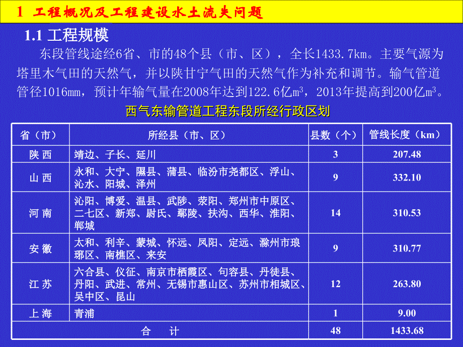 西气东输管道工程东段(靖边-上海)_第4页