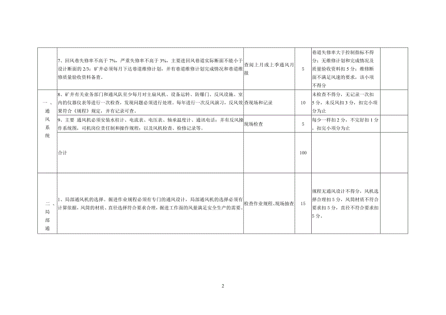 通风管理自评表_第2页