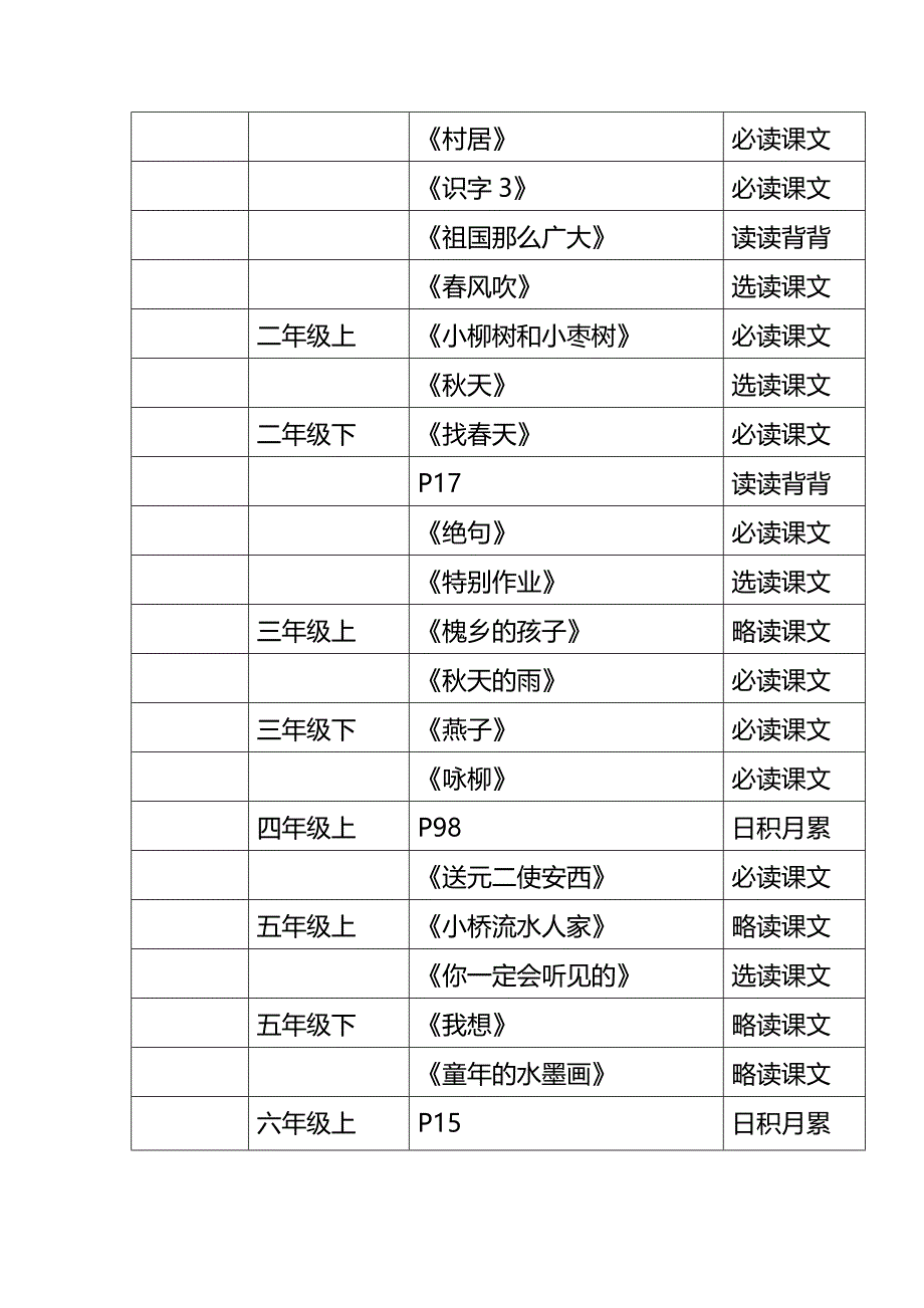 关于语文书中出现了多少种植物的调查报告_第2页