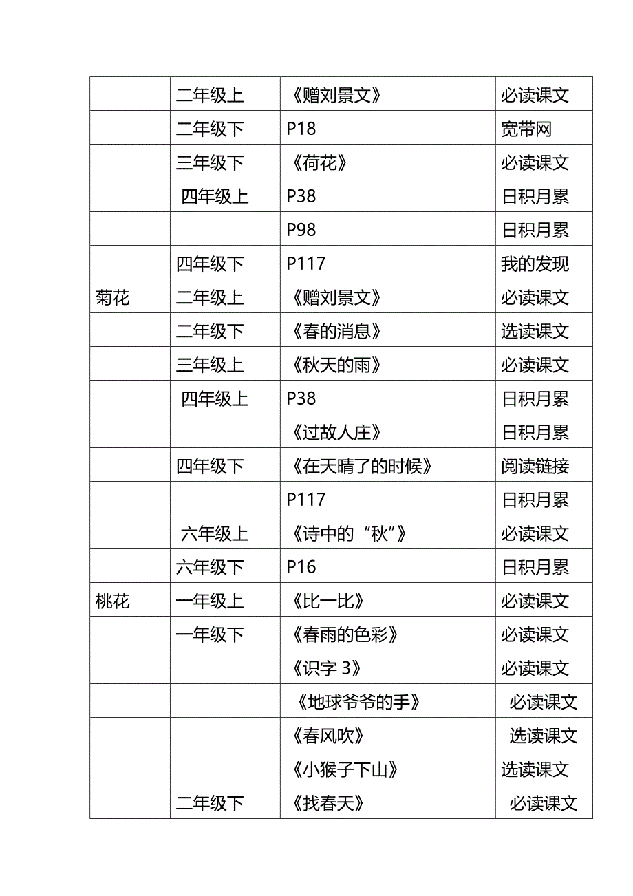 关于语文书中出现了多少种植物的调查报告_第4页