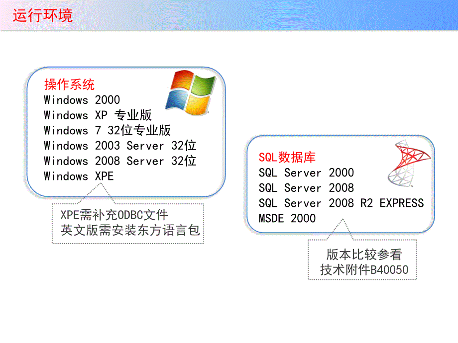 FameView培训内容_第4页