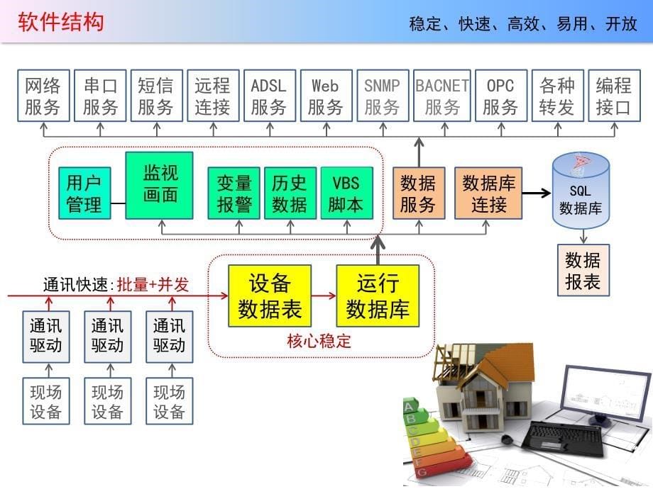 FameView培训内容_第5页