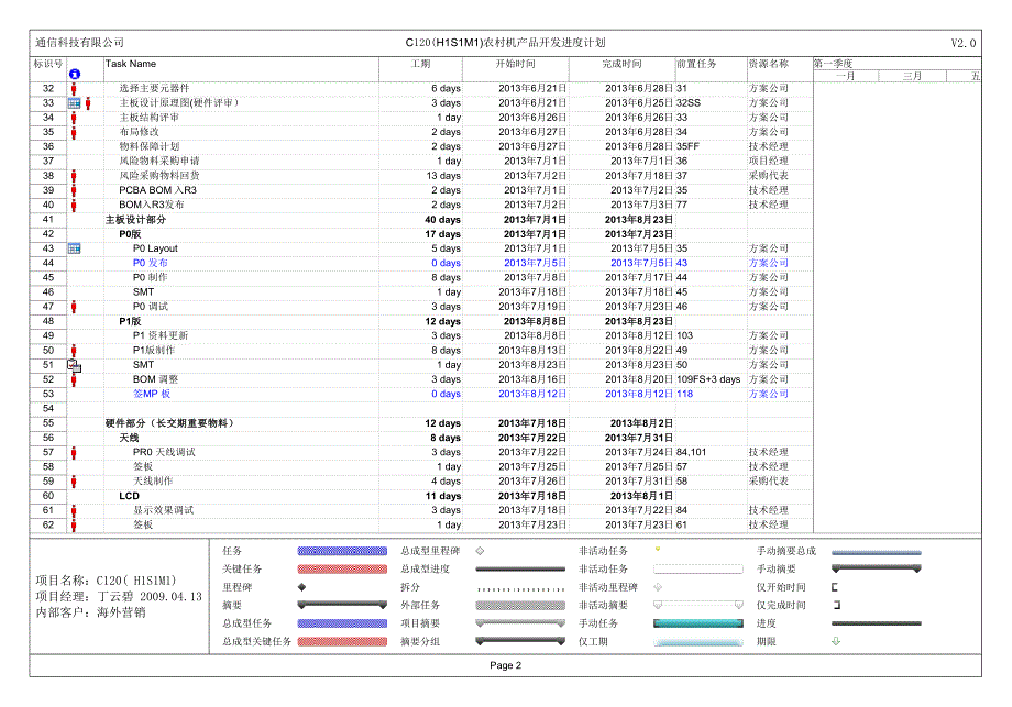 手机产品开发进度计划_第2页