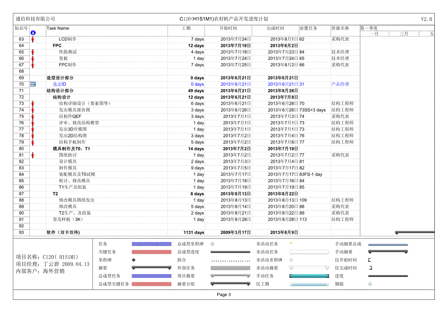 手机产品开发进度计划_第3页