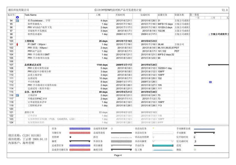 手机产品开发进度计划_第4页