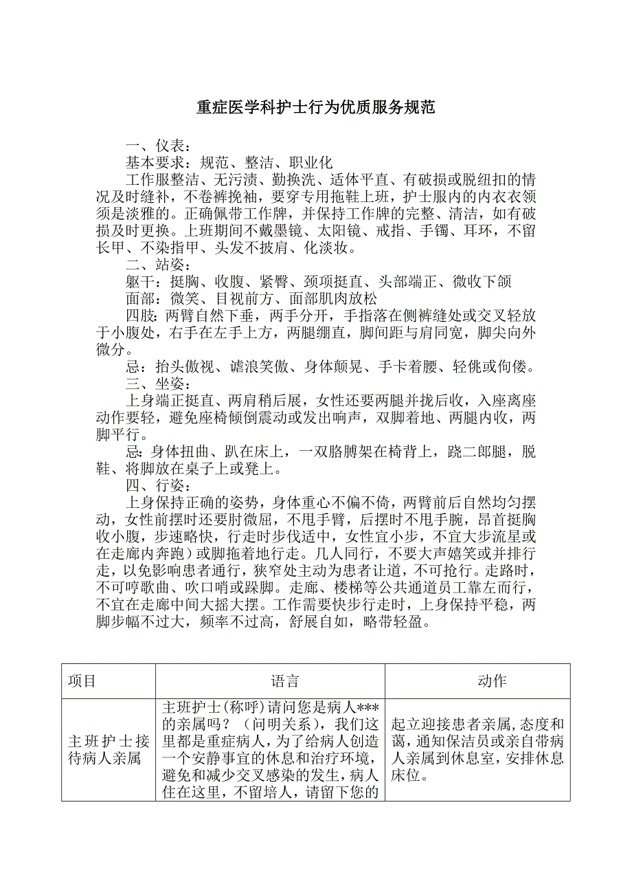 重症医学科护士行为优质服务规范_第1页