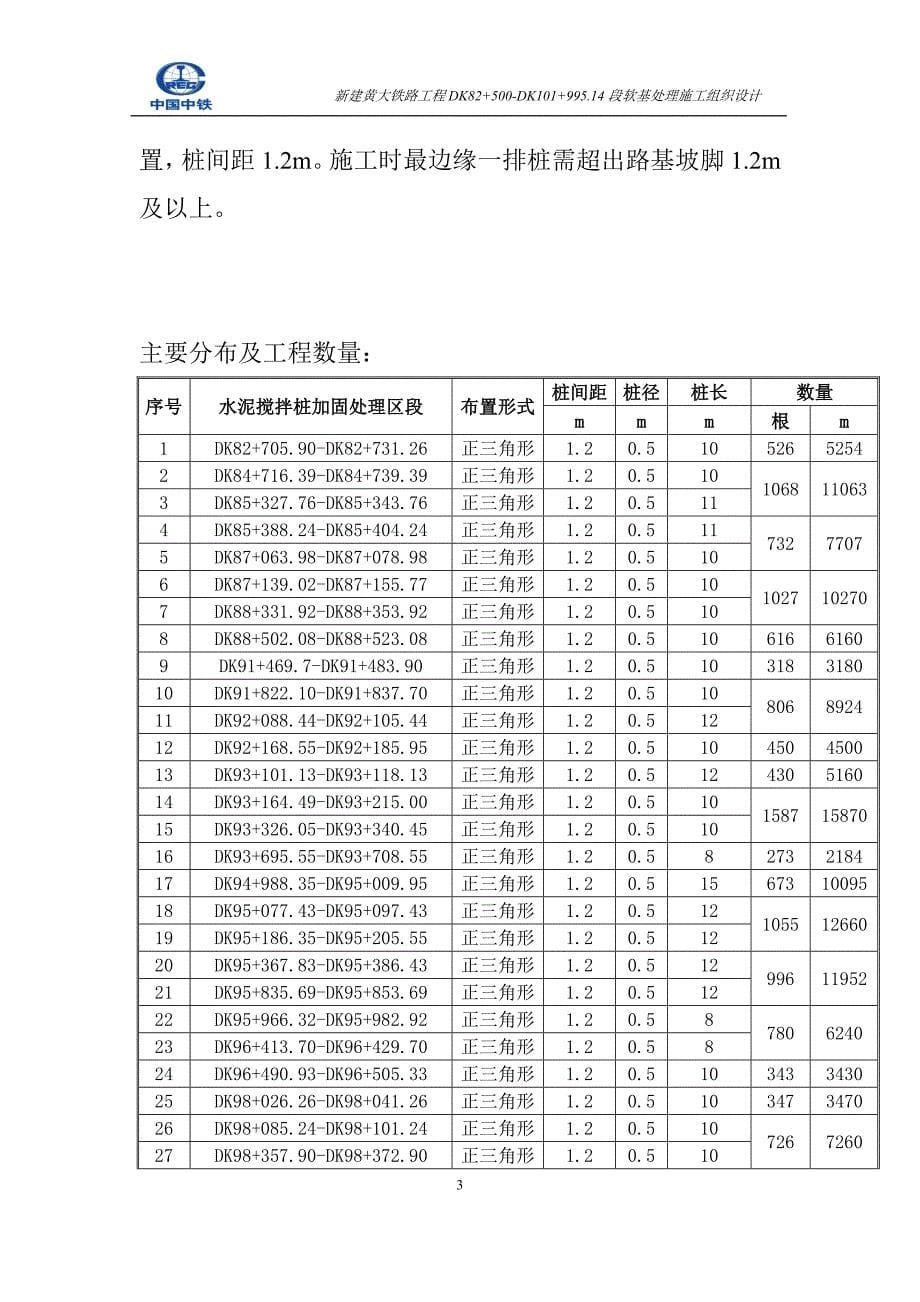 软基处理施工方案(搅拌桩,重型碾压,袋装砂井)_第5页