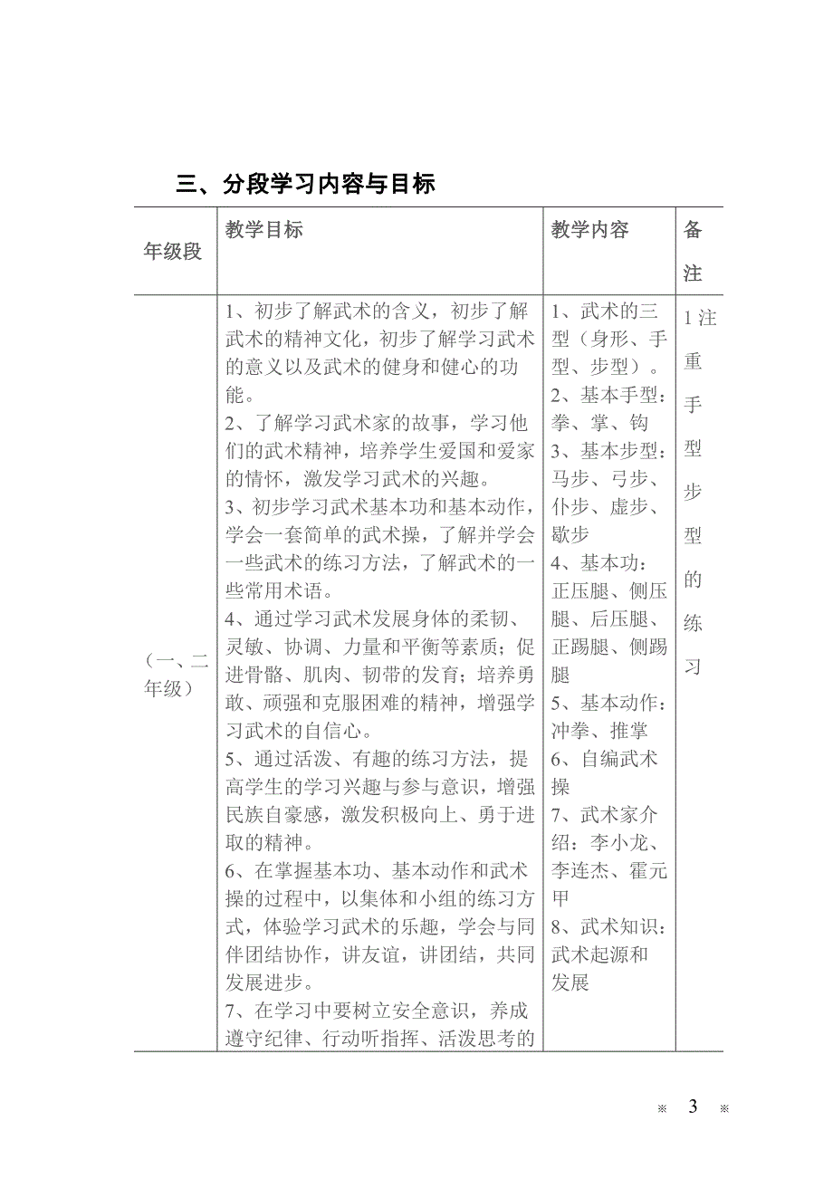 府谷一小武术社团活动基本目标及要求_第3页