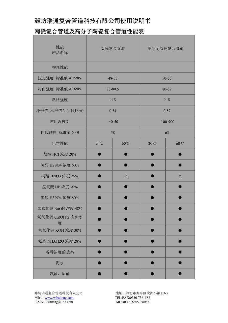 潍坊瑞通复合管道科技有限公司产品说明书_第4页