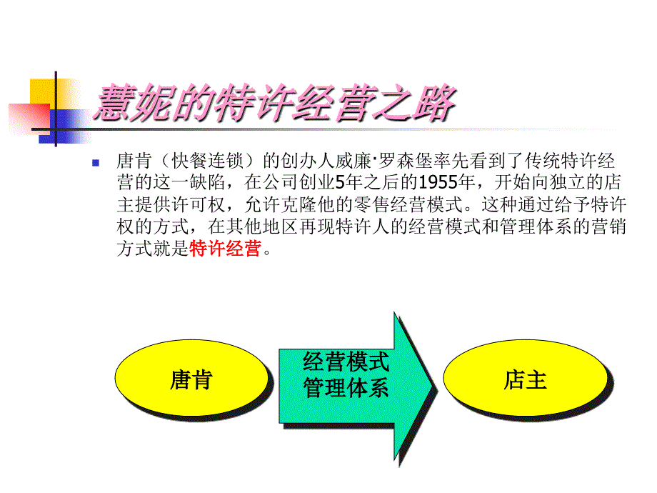 慧妮的特许经营之路_第3页