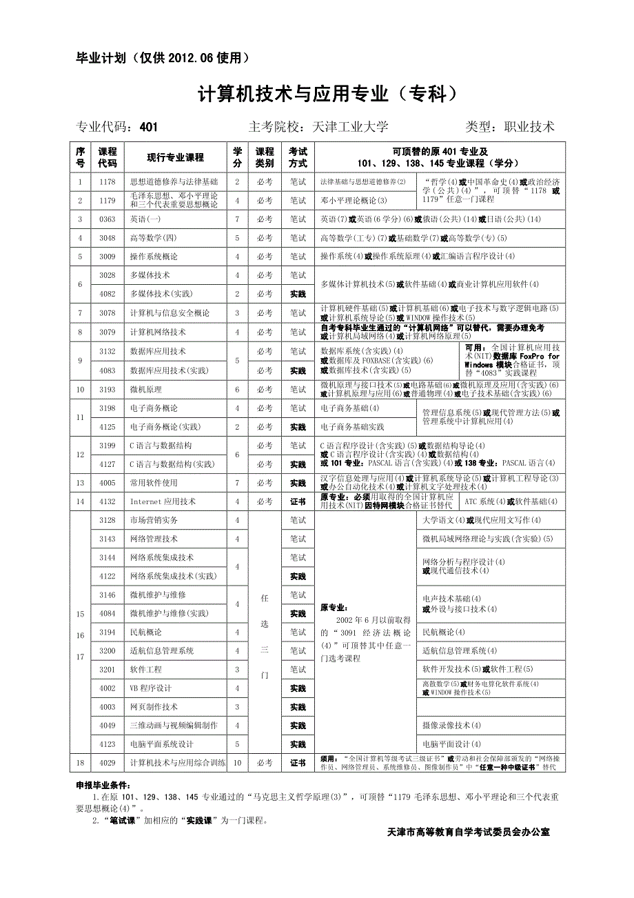 计算机技术与应用专业计算机技术与应用专业（_第1页