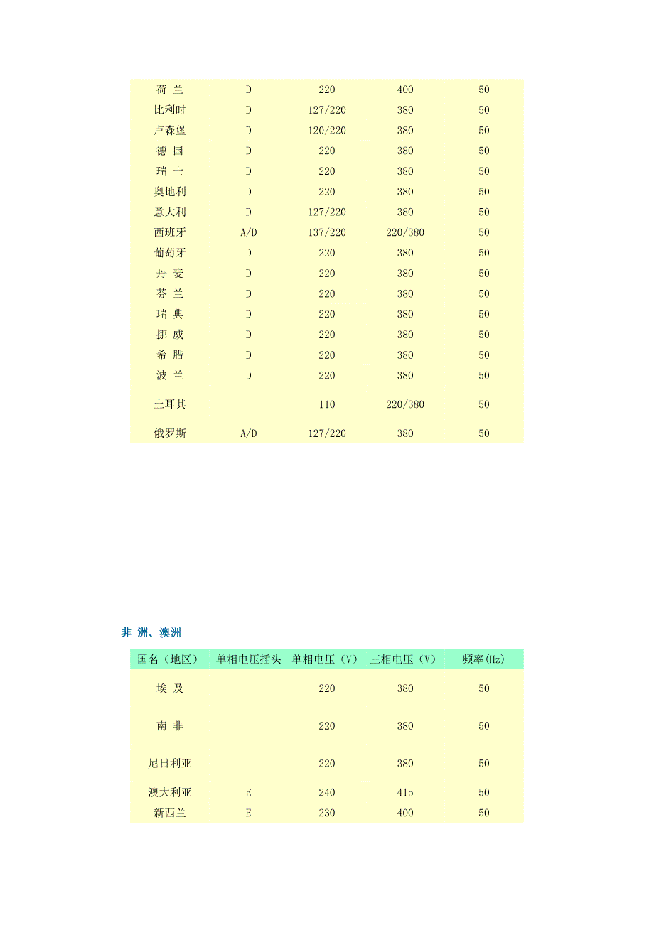 三相电压各国详情_第3页