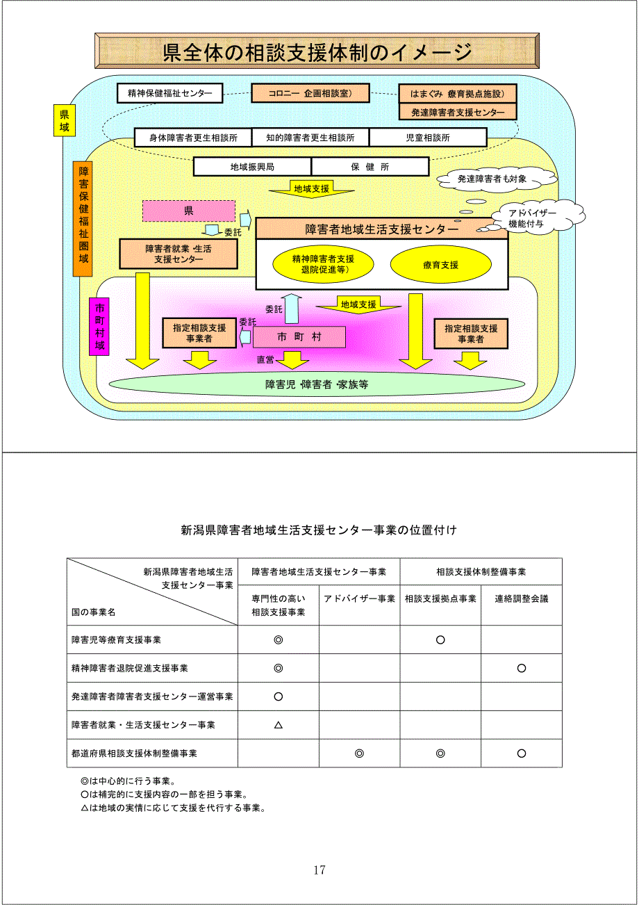 障害者地域生活支援ー事业_第2页