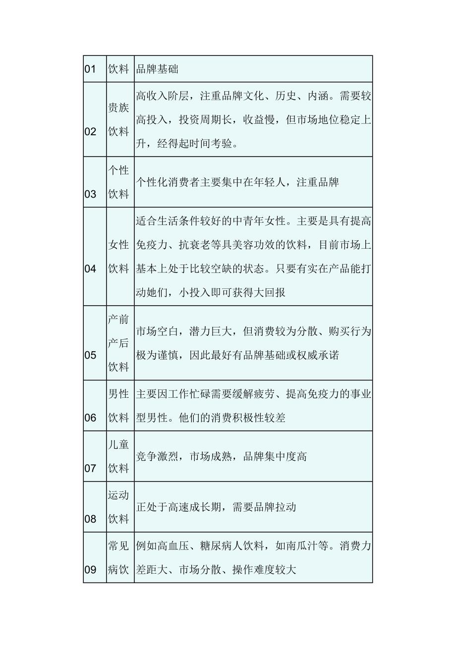 蓝蝴蝶果汁上市策划案_第3页