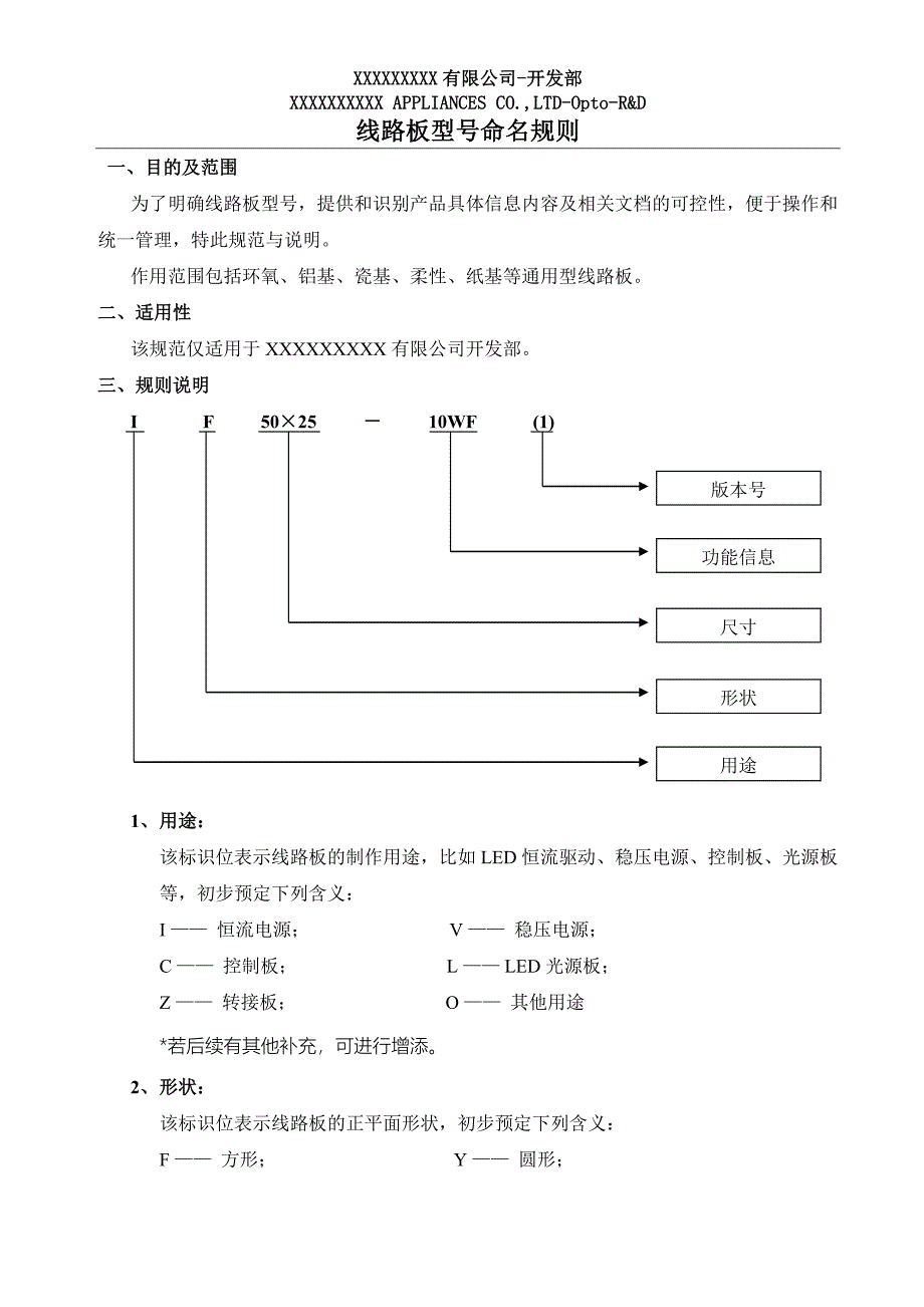 线路板型号命名规则_第1页