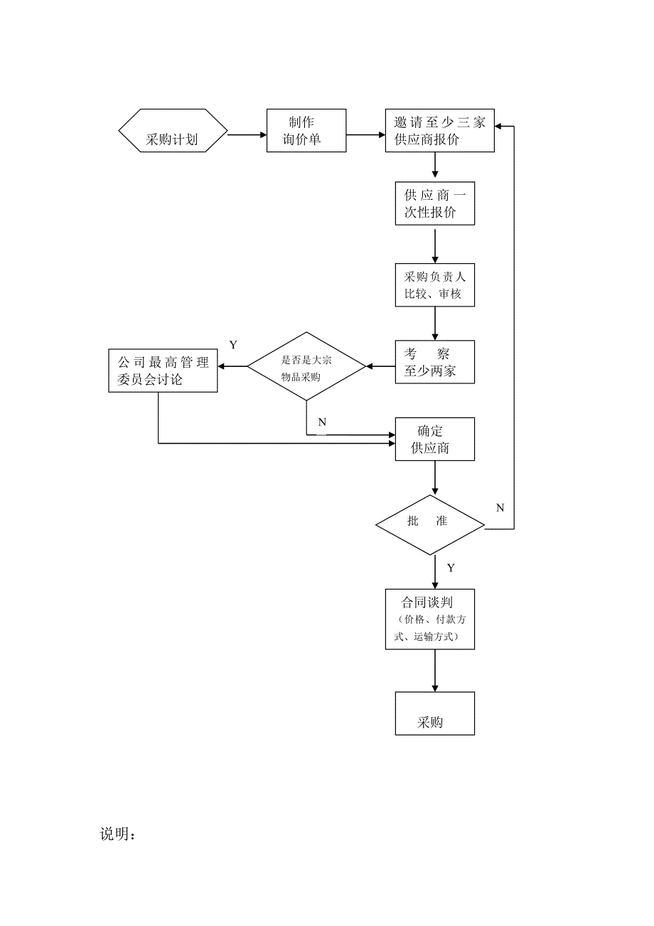 采购流程图_第3页