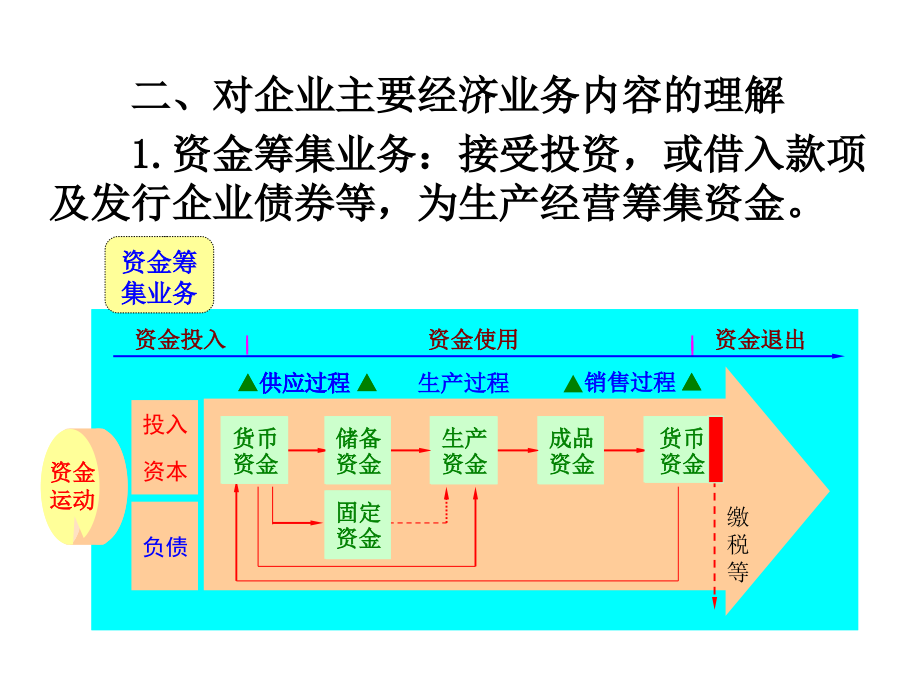 第五章简化制造业企业主要经济业务的核算_第4页