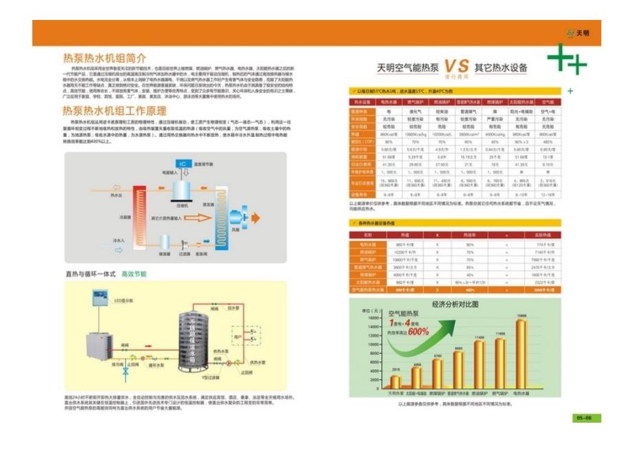 天明空气能热水器_第4页