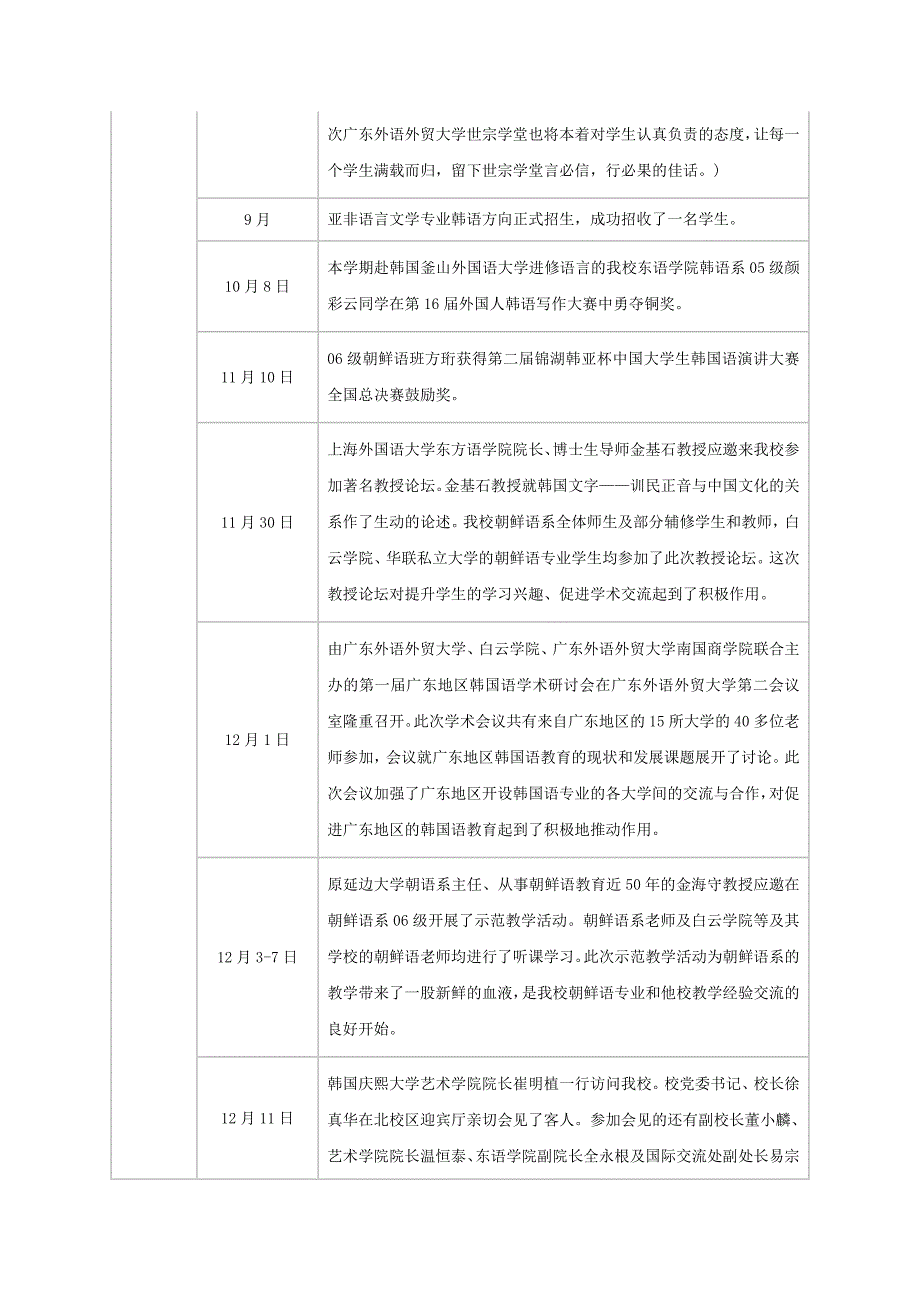 广东外语外贸大学韩国语专业大事录_第4页