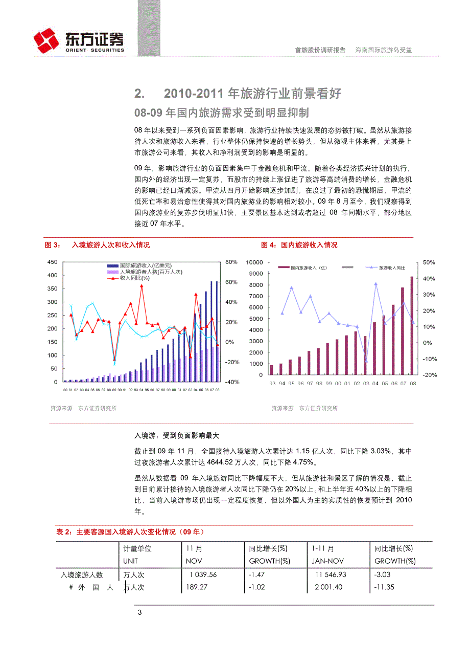 首旅股份_第3页