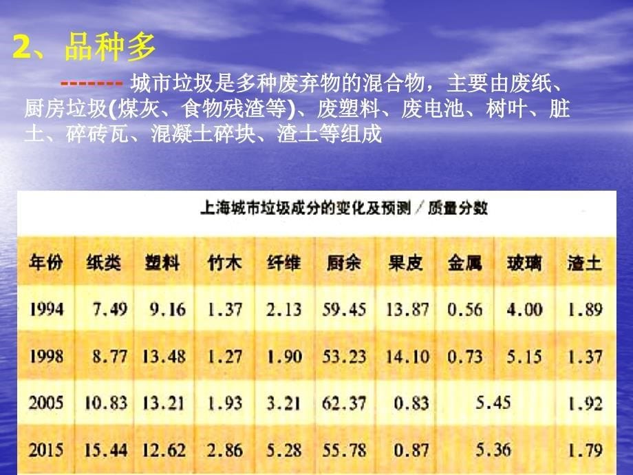 第二节   固体废弃物污染及其危害_第5页