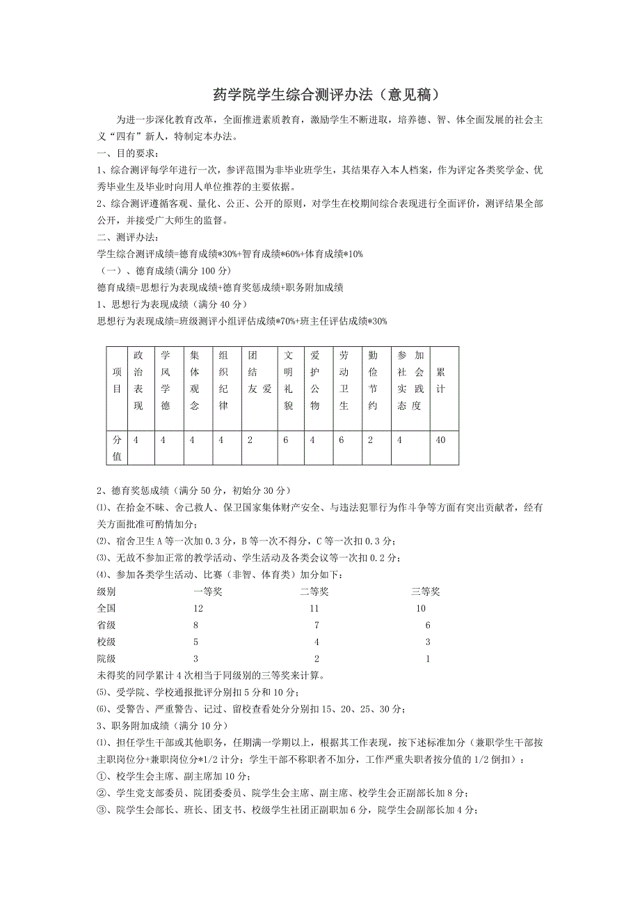 药学院学生综合测评办法(意见稿)_第1页