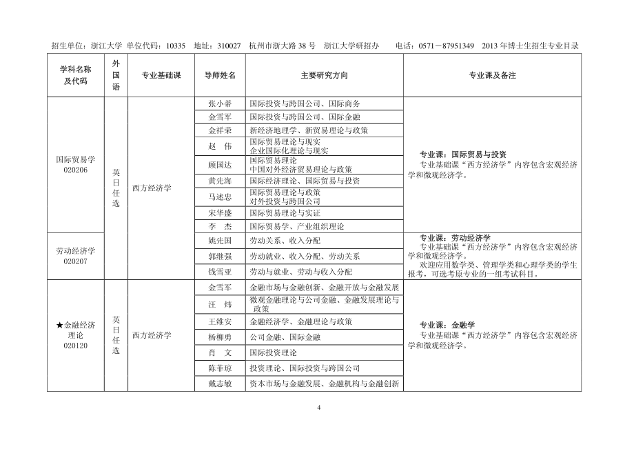 浙江大学2013年招生目录_第4页