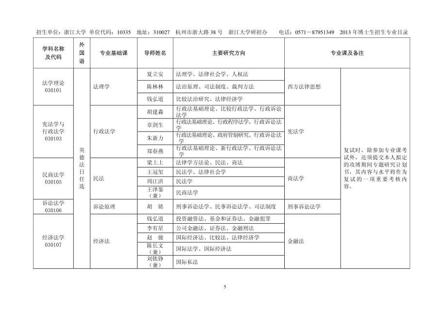 浙江大学2013年招生目录_第5页