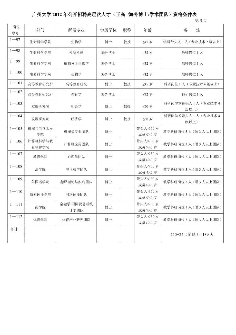 广州大学2012年公开招聘高层次人才（正高海外博士学术团_第5页