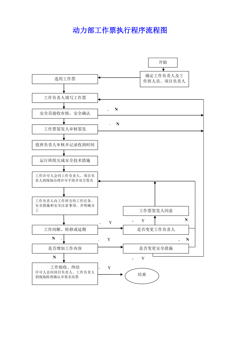 两票执行程序流程图(乙)_第1页
