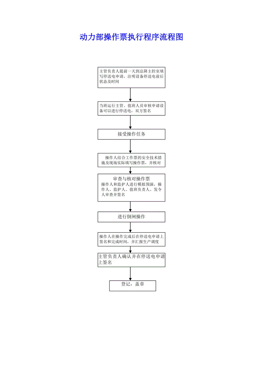 两票执行程序流程图(乙)_第2页