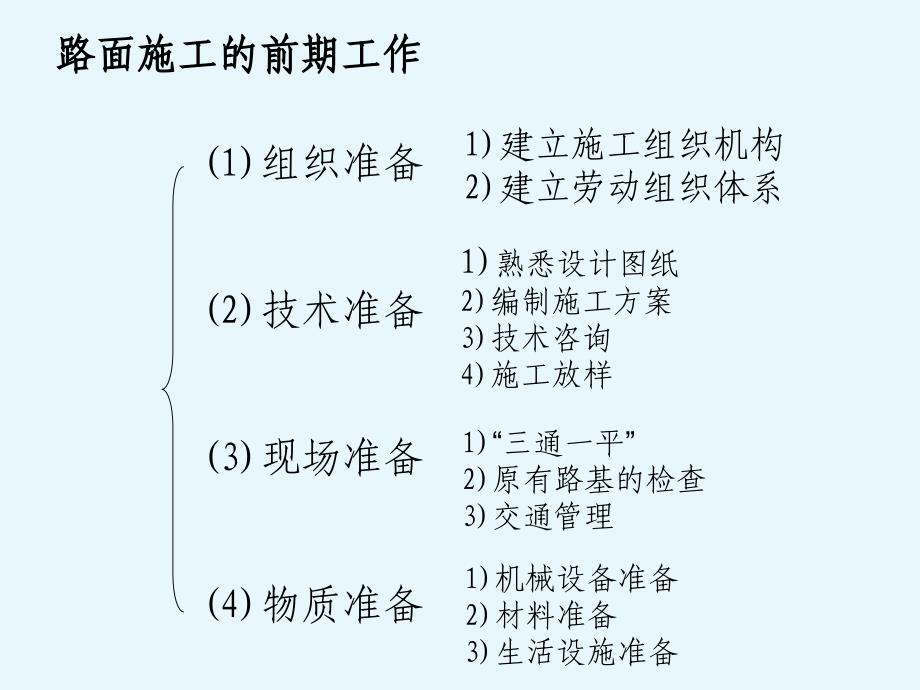 路面施工--任务2.2路面施工准备_第4页