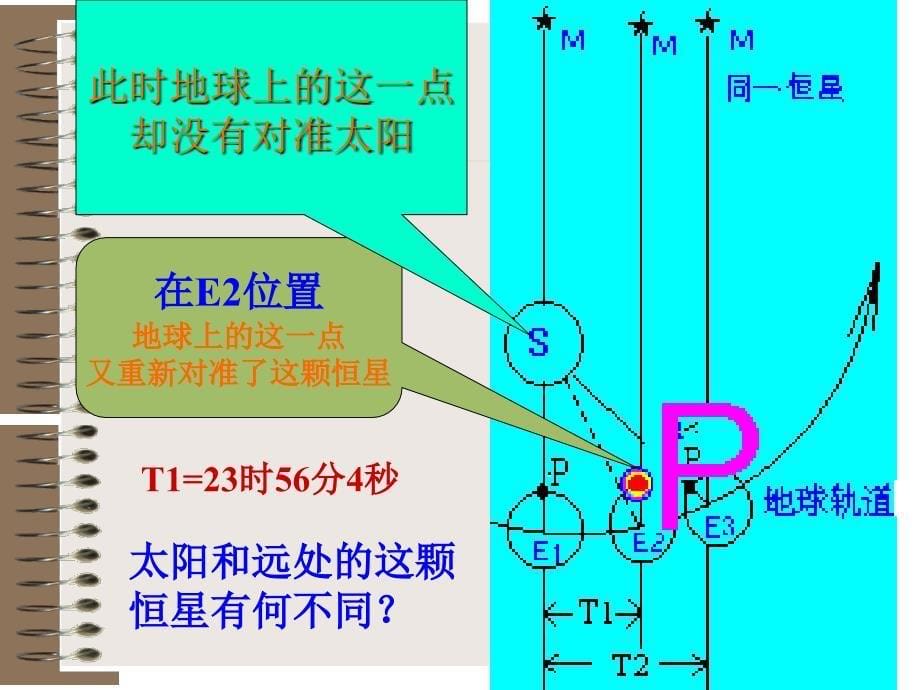 地球的自转运动_第5页