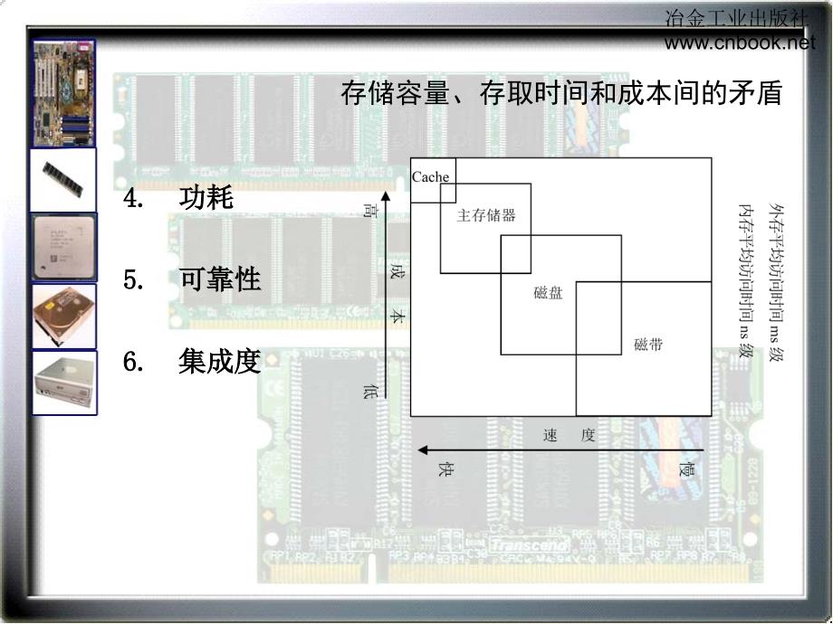 存储器技术_第4页