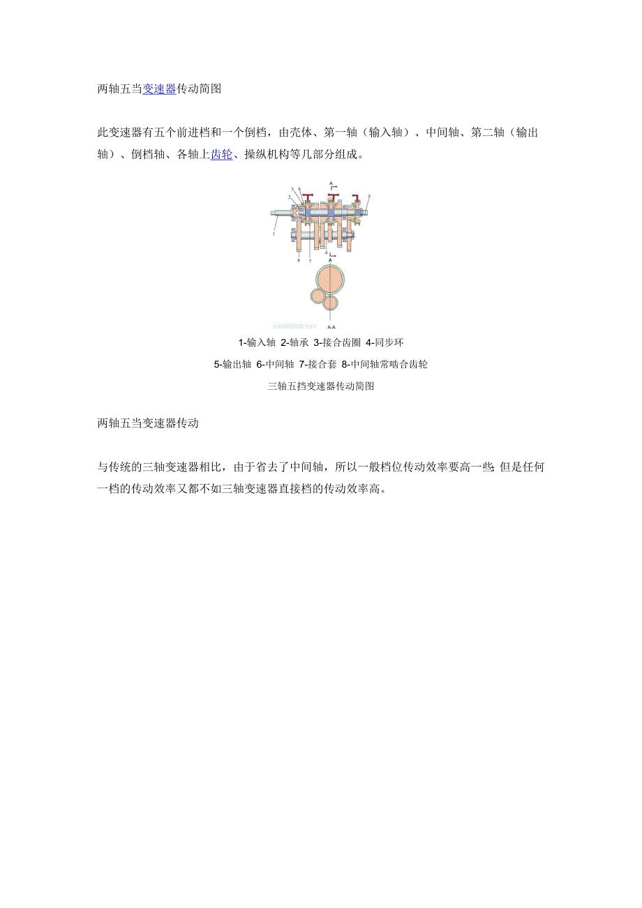 汽车传动系统--变速器和同步器图解_第1页