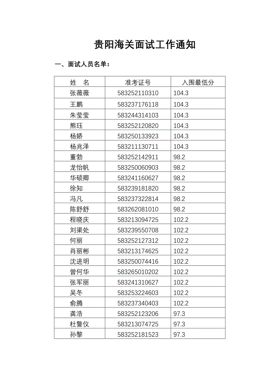 贵阳海关面试工作通知_第1页