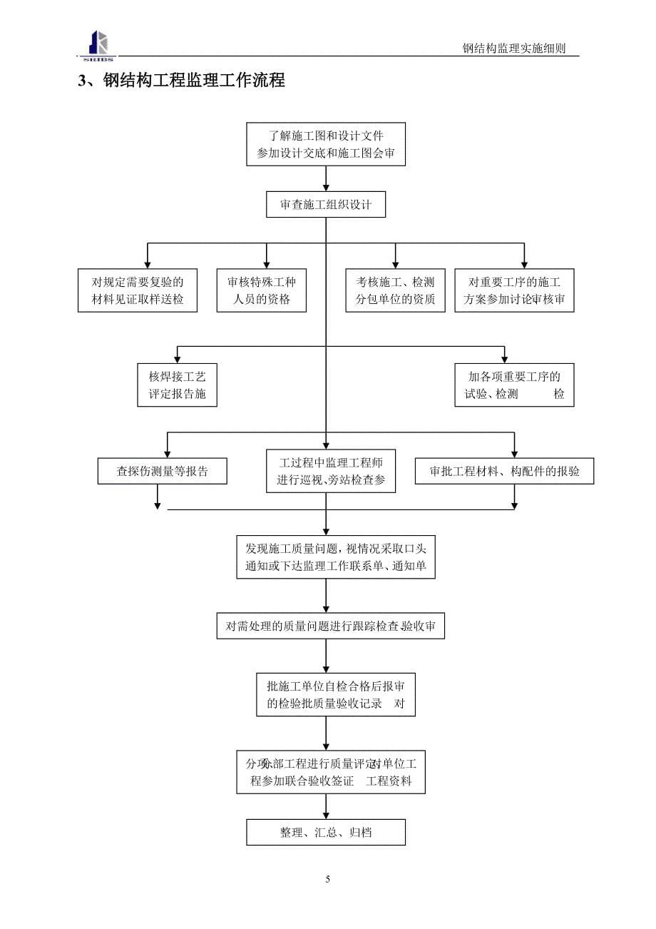 白云机场钢结构监理细则_第5页