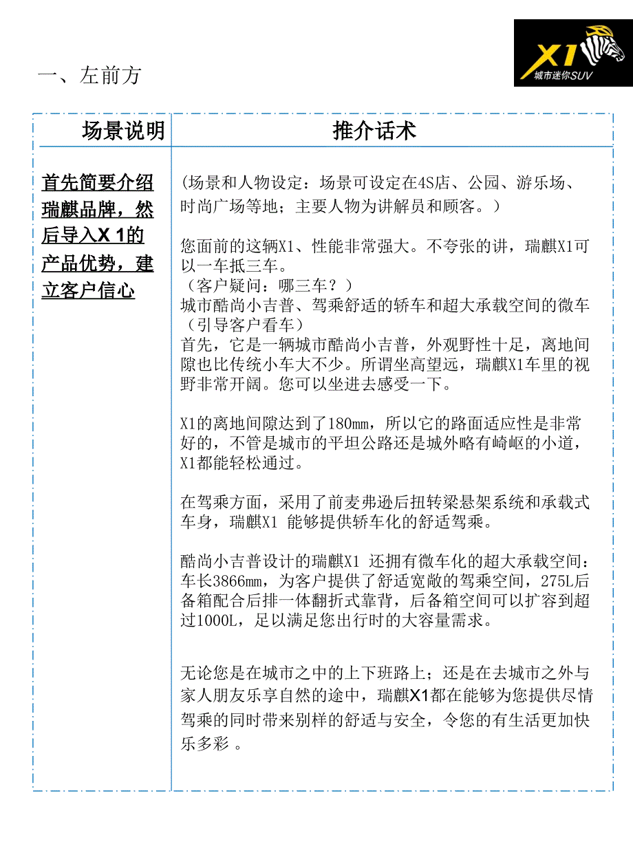 瑞麒X1销售话术_第3页