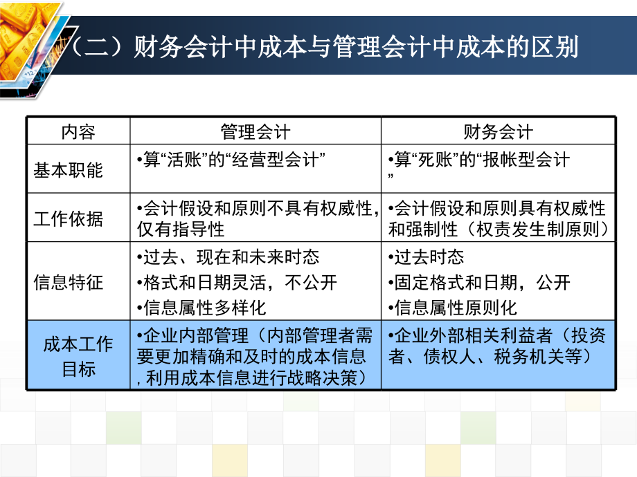 我的管理课件2_第4页