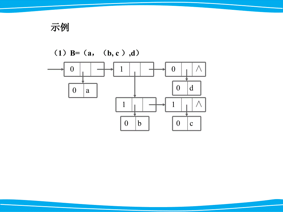 第三章 数据结构与算法_线性结构(二)_第4页