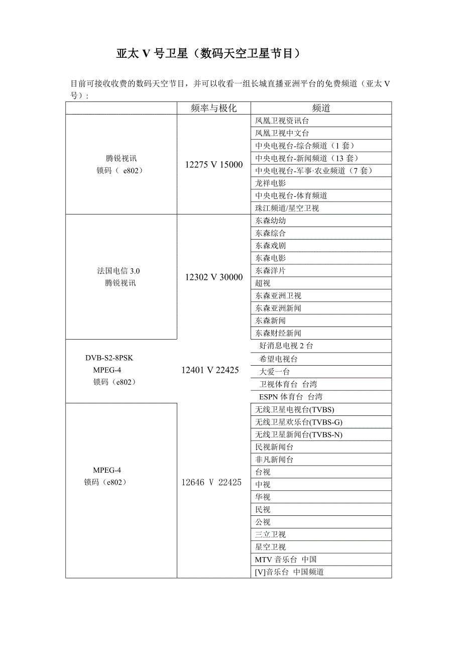数码天空节目表_第1页