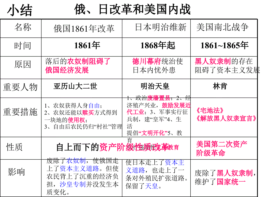 九年级专题复习课件_第4页