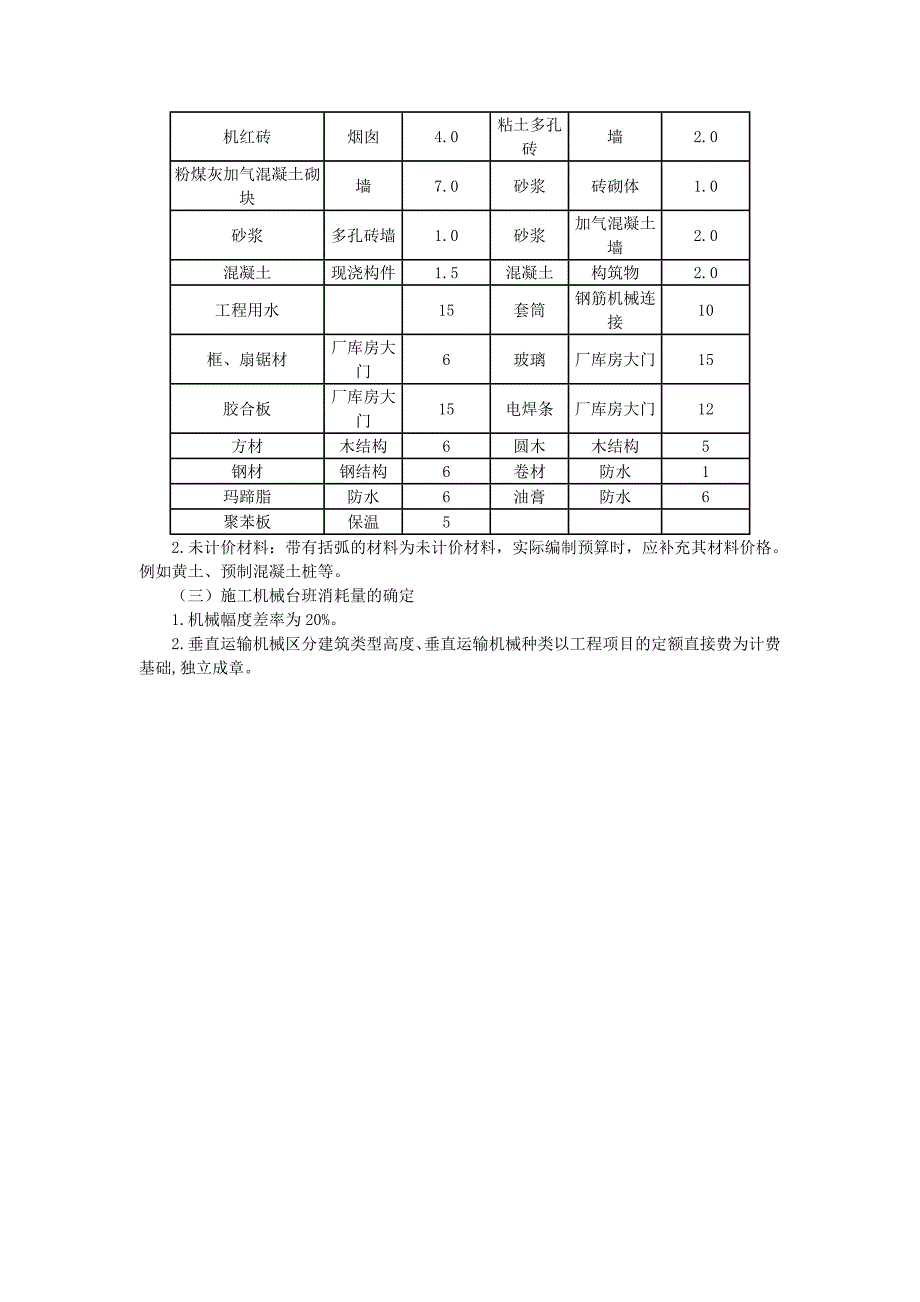 建筑工程说明概述 文档 (5)_第2页