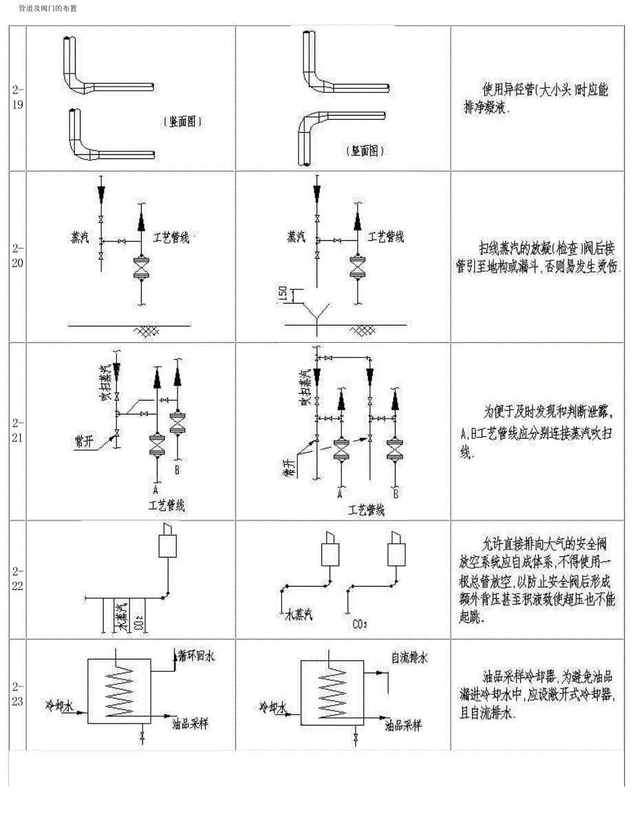 管道及阀门的布置_第4页