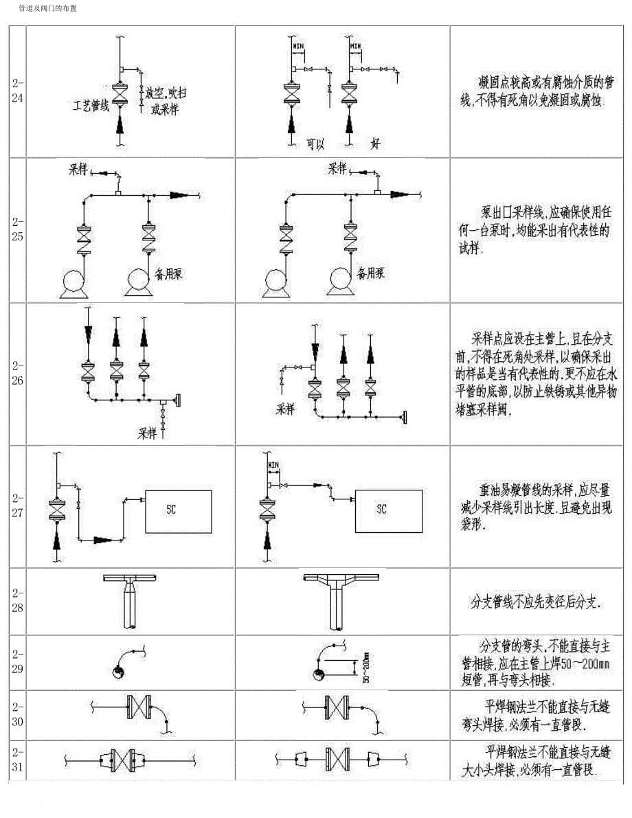 管道及阀门的布置_第5页