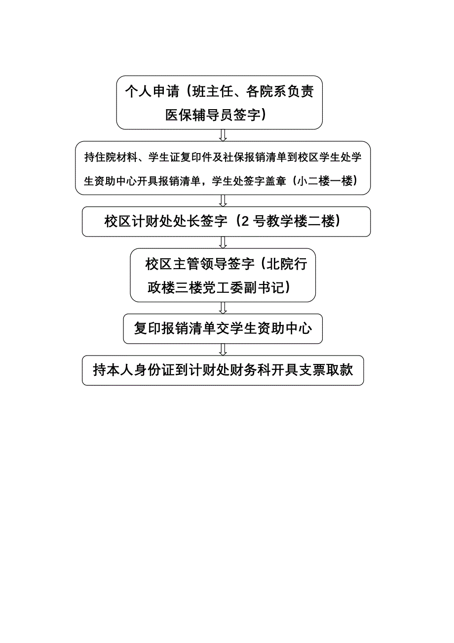 医疗保险注意事项_第4页