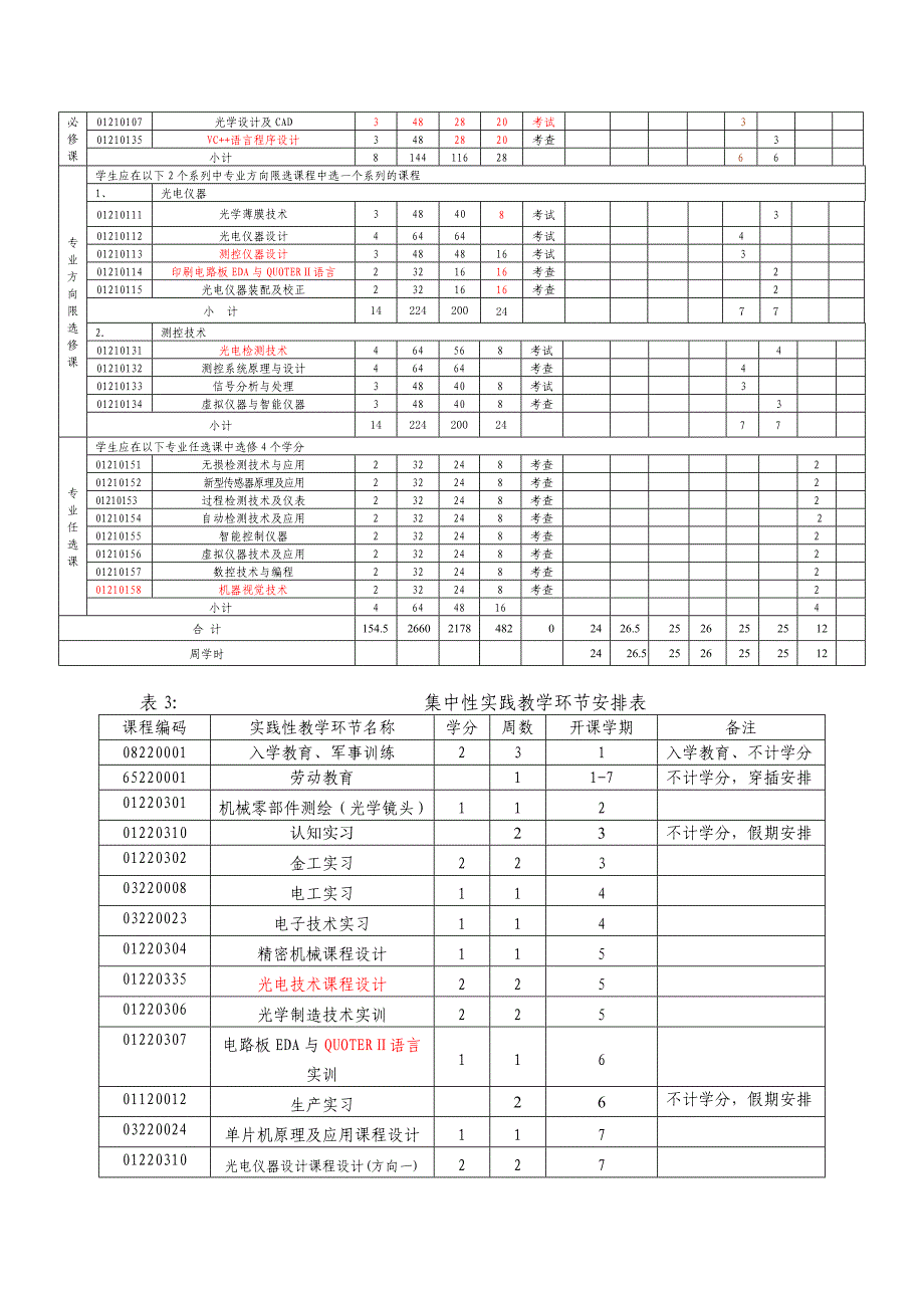 2011测控技术与仪器专业人才培养方案新_第4页