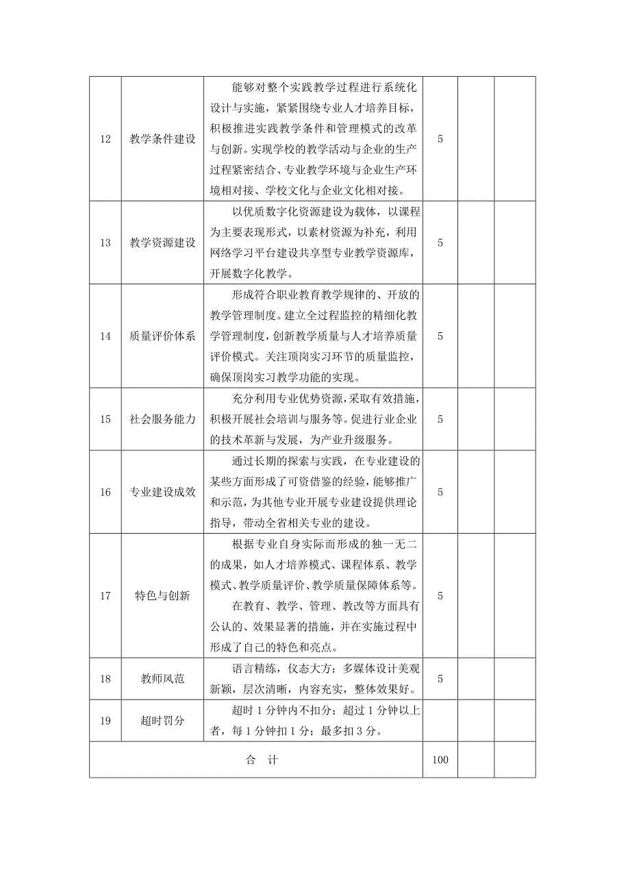 广州城建职业学院说专业评审标准_第3页