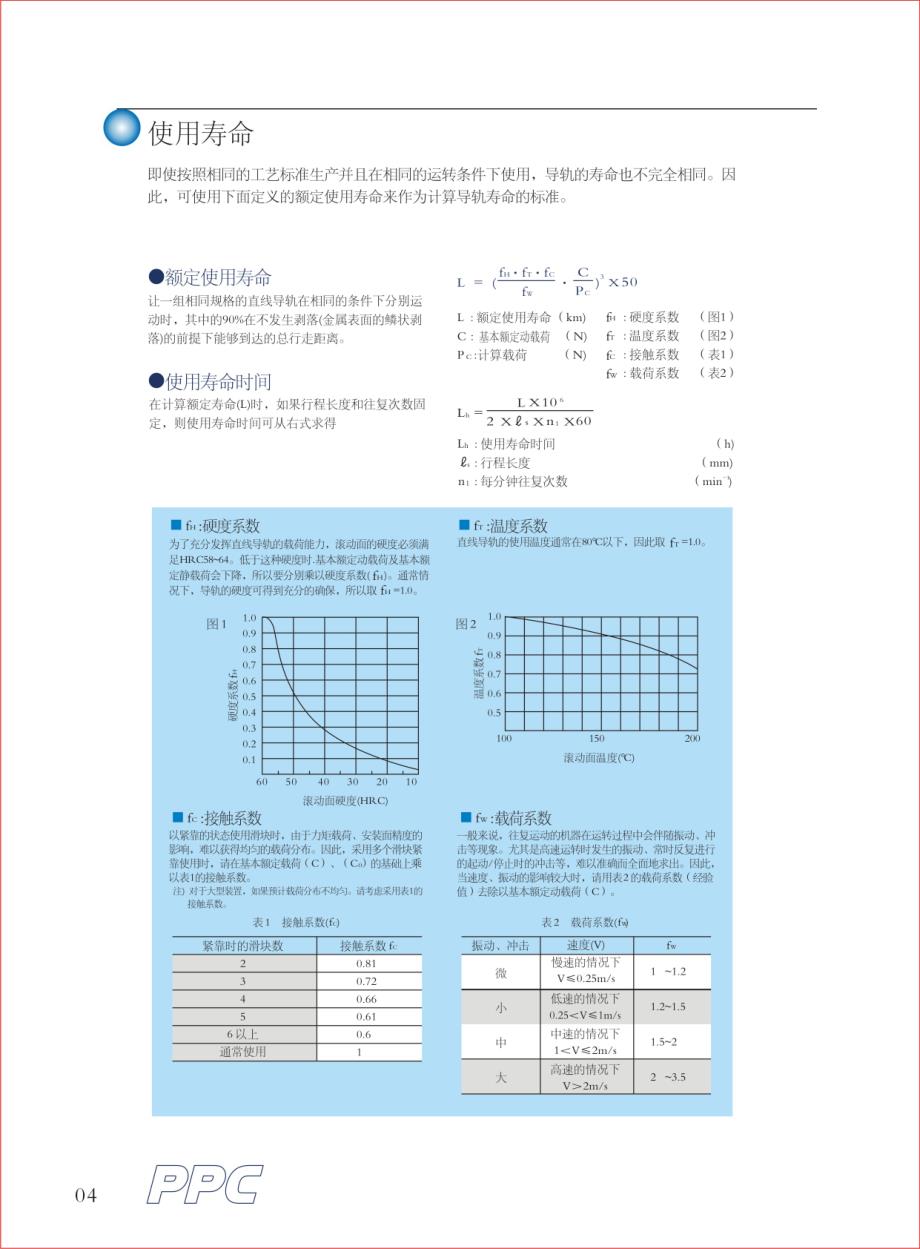 ppc直线导轨样本_第4页